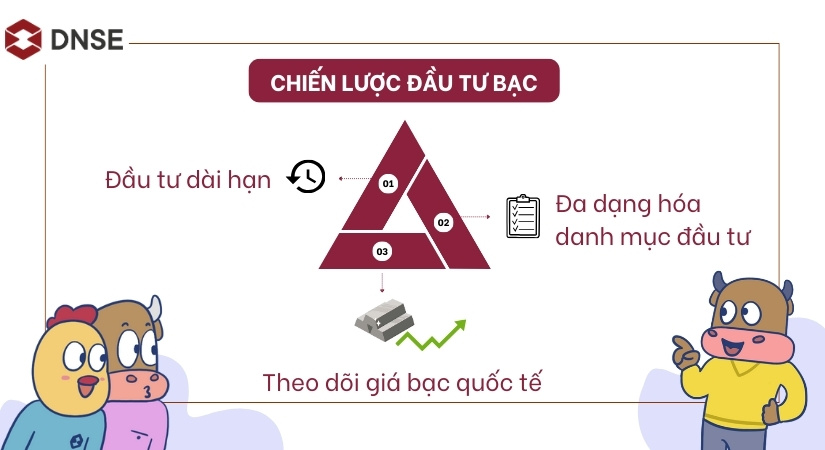 Chiến lược đầu tư bạc hiệu quả 