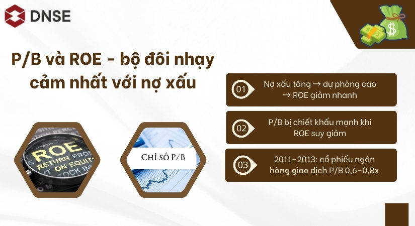 Bộ đôi nhạy cảm nhất với nợ xấu