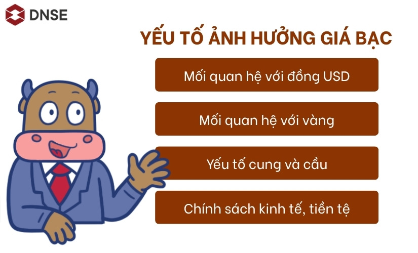 Hiểu các yếu tố ảnh hưởng giá bạc để đưa ra dự đoán từ sớm