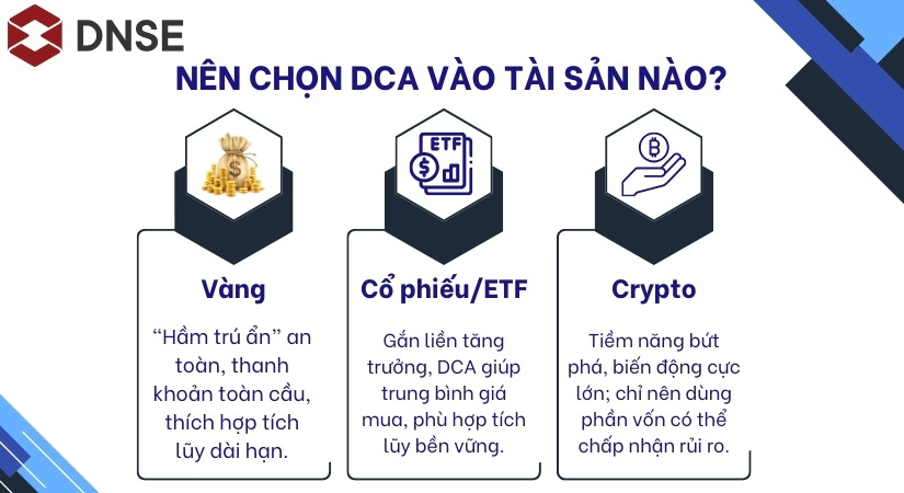So sánh DCA vàng, DCA cổ phiếu và DCA tiền ảo - 3 lựa chọn DCA cho các nhà đầu tư