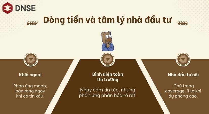 Dòng tiền và tâm lý của nhà đầu tư