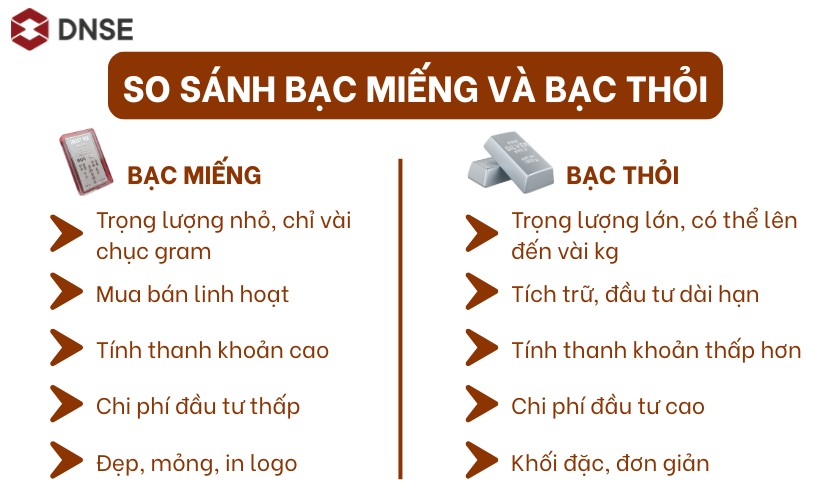 Bạc miếng và bạc thỏi có sự khác biệt gì