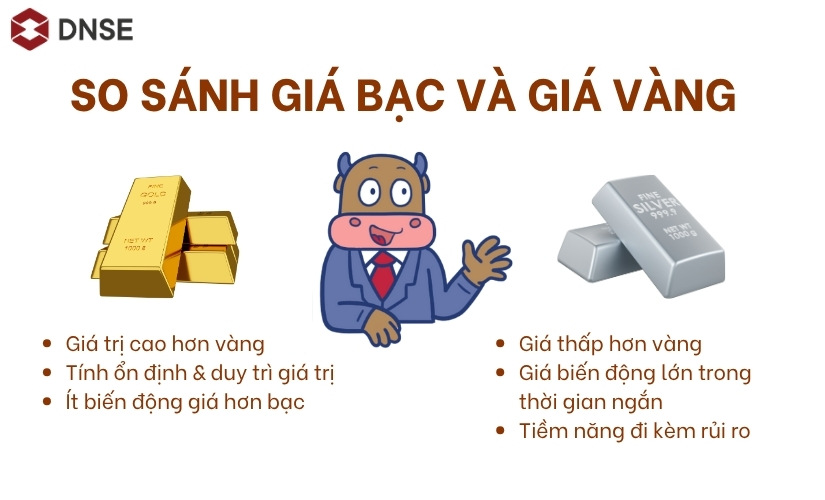 So sánh giá bạc và giá vàng