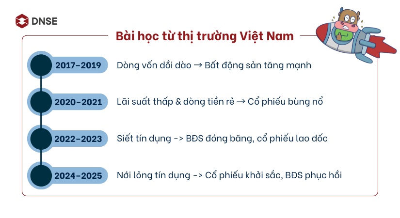 Bài học từ thị trường Việt Nam