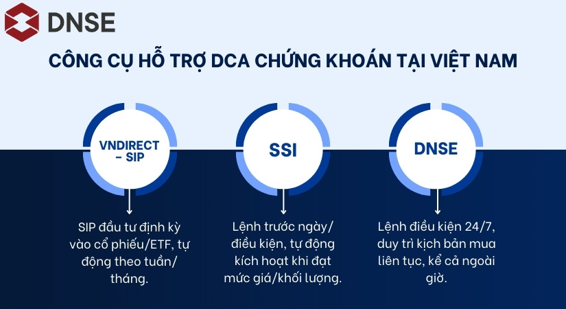 Các công cụ hỗ trợ nhà đầu tư trong chứng khoán