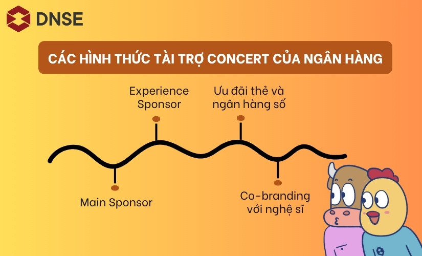 Các hình thức tài trợ concert của ngân hàng