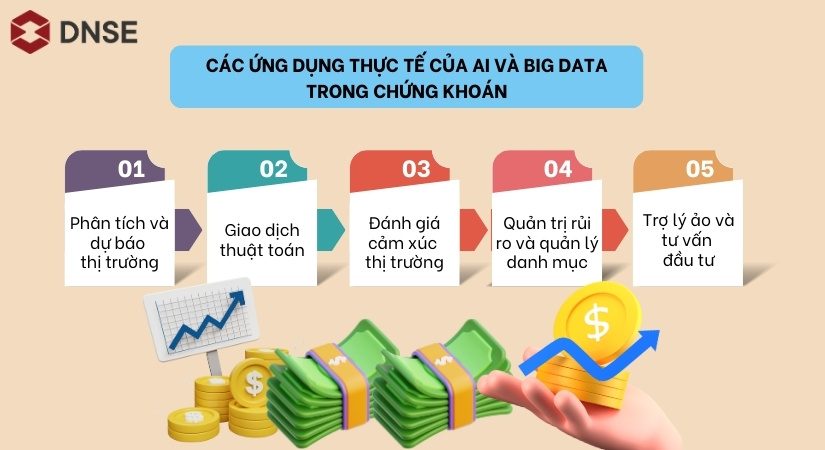 Khai thác AI và Big Data trong hoạt động đầu tư chứng khoán