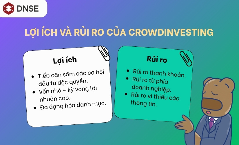 Lợi ích và rủi ro của Crowdinvesting là gì?