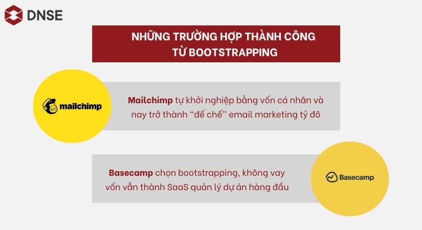 Mailchimp và Basecamp là những trường hợp thành công từ Bootstrapping