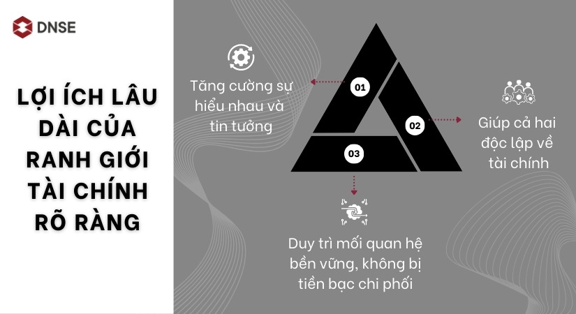 Tác động tích cực lâu dài của việc thiết lập ranh giới tài chính với bạn bè