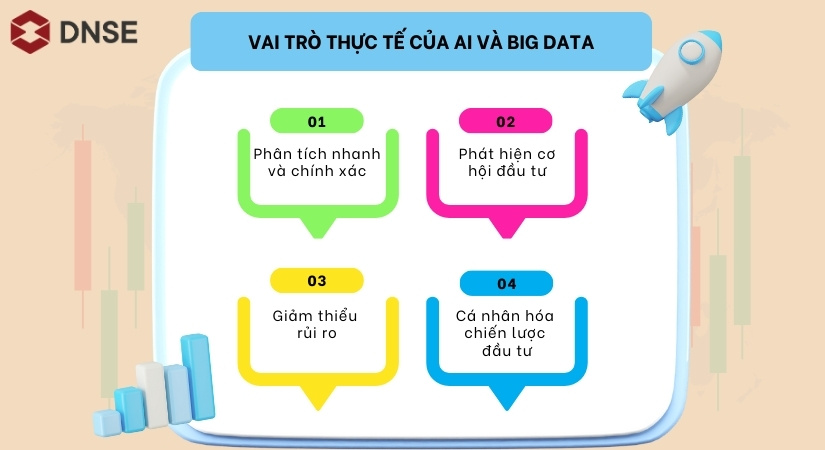 Ứng dụng thực tiễn của AI và Big Data