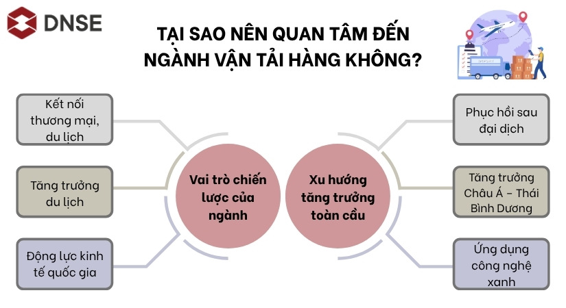 Tại sao nên quan tâm đến ngành vận tải hàng không?