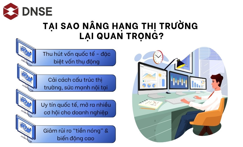 Tại sao nâng hạng thị trường lại quan trọng?