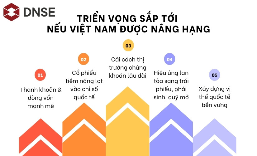 Triển vọng sắp tới nếu Việt Nam được nâng hạng