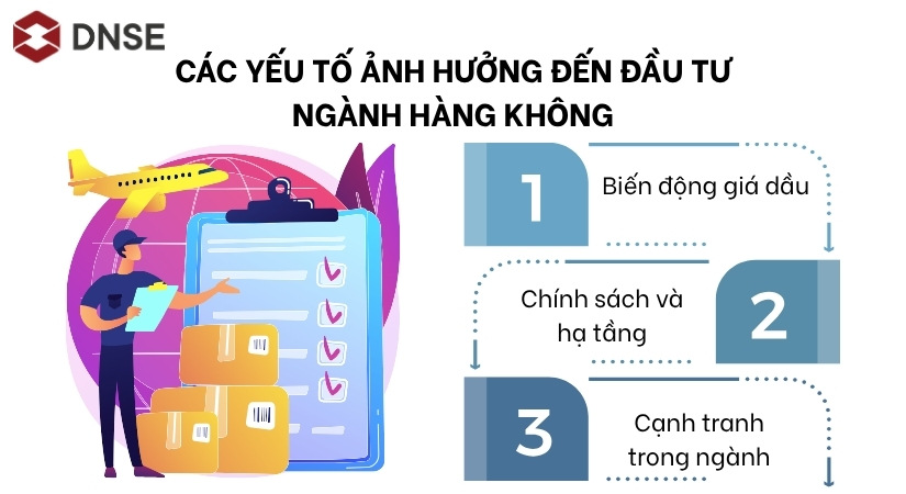 Các yếu tố ảnh hưởng đến đầu tư ngành vận tải hàng không