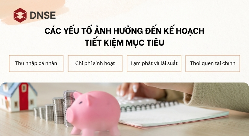 Các yếu tố ảnh hưởng đến kế hoạch tiết kiệm mục tiêu