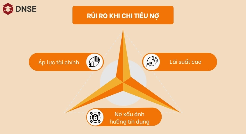 Tác động tiêu cực từ chi tiêu nợ là gì?