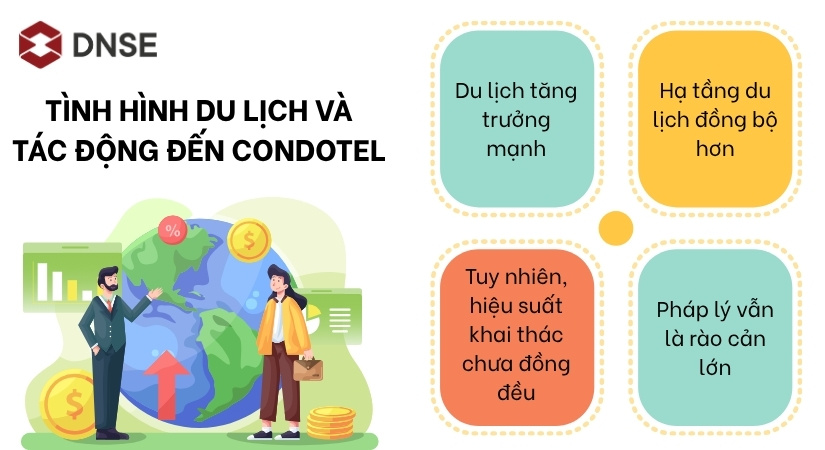 Tình hình du lịch và tác động đến condotel