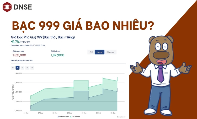 Bạc 999 giá bao nhiêu? Cập nhật giá bạc 999 vào thời điểm bài viết (2/10/2025)