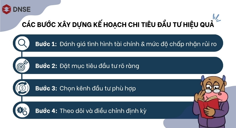 Các bước xây dựng kế hoạch chi tiêu đầu tư hiệu quả