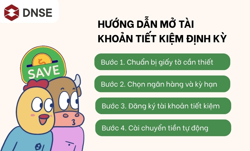 Hướng dẫn mở tài khoản tiết kiệm định kỳ