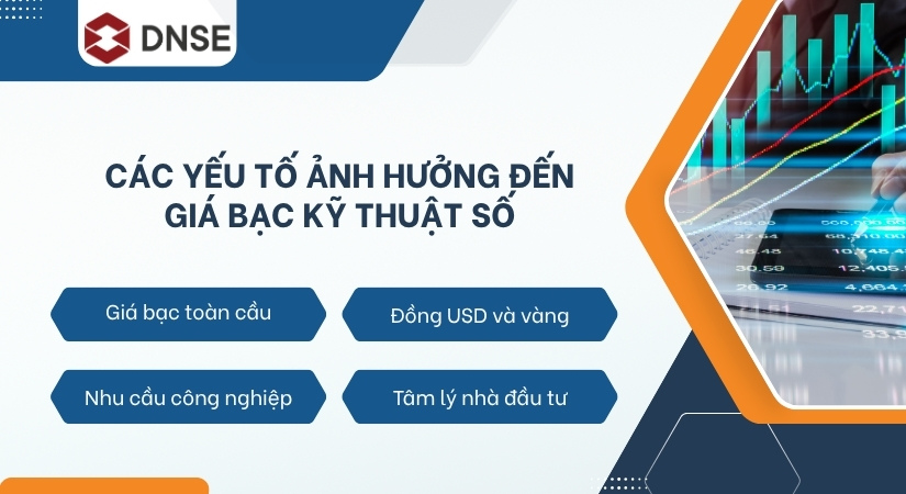 Các yếu tố ảnh hưởng đến giá bạc kỹ thuật số