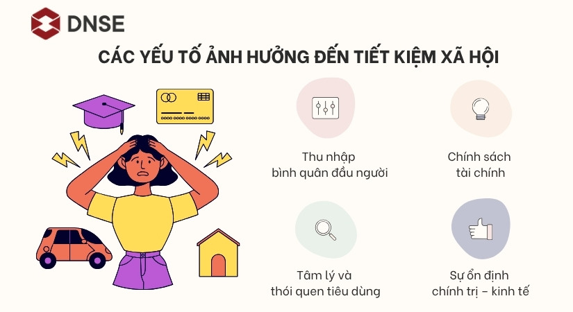 Các yếu tố ảnh hưởng đến tiết kiệm xã hội