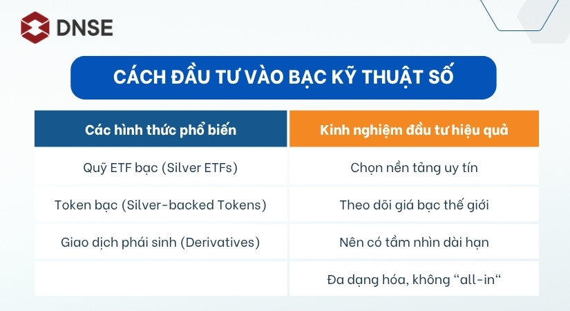 Cách đầu tư vào bạc kỹ thuật số