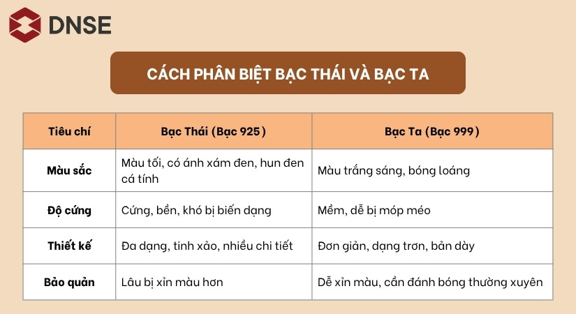 Cách phân biệt bạc Thái và bạc ta