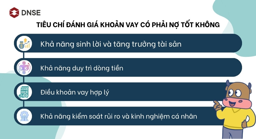 Tiêu chí đánh giá khoản vay có phải là nợ tốt hay không