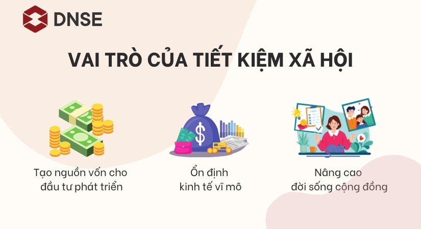 Vai trò của tiết kiệm xã hội
