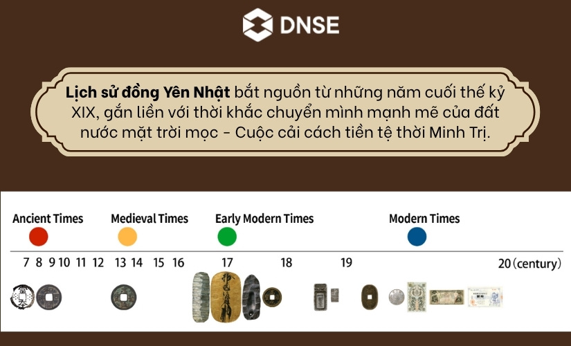 Lịch sử đồng Yên Nhật - Cuộc cải cách tiền tệ thời Minh Trị