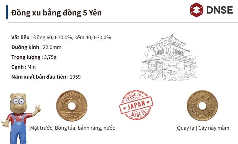 Đồng 5 Yên Nhật