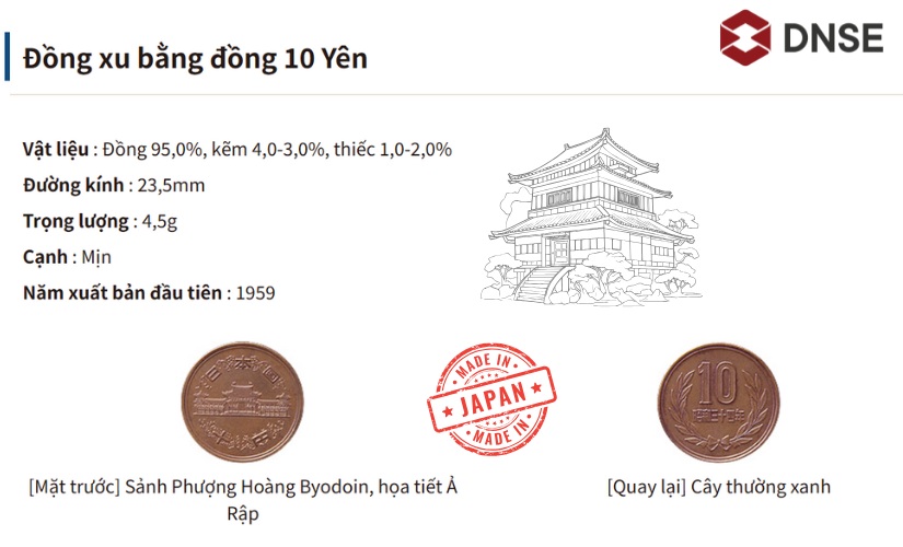 Đồng 10 Yên Nhật