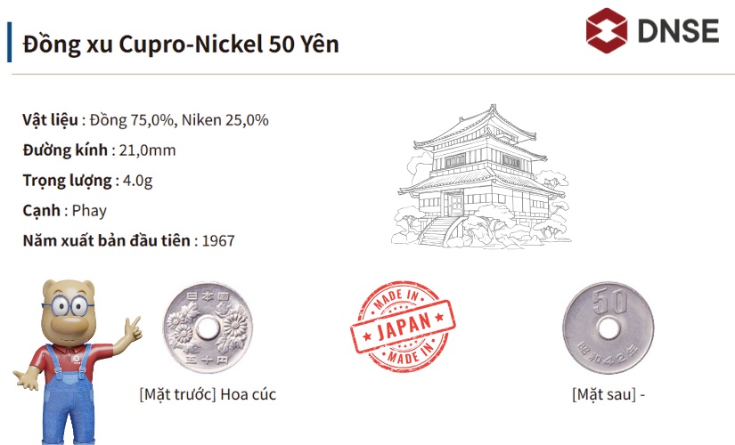 Đồng 50 Yên Nhật