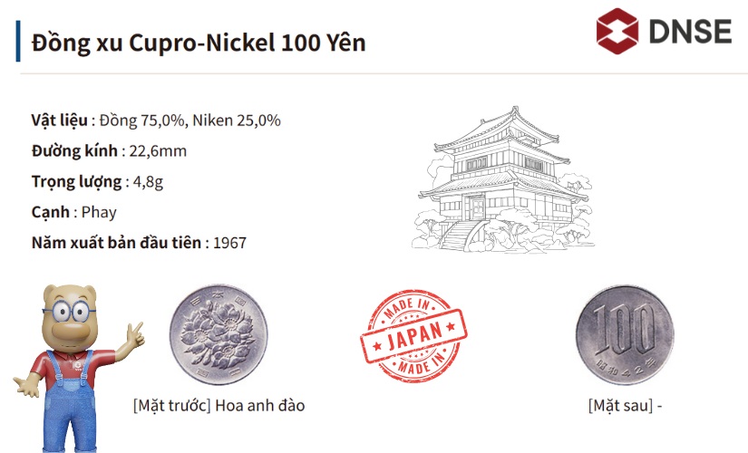 Đồng 100 Yên Nhật