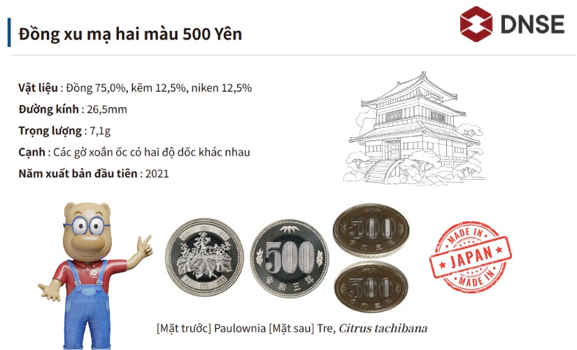 Đồng 500 Yên Nhật