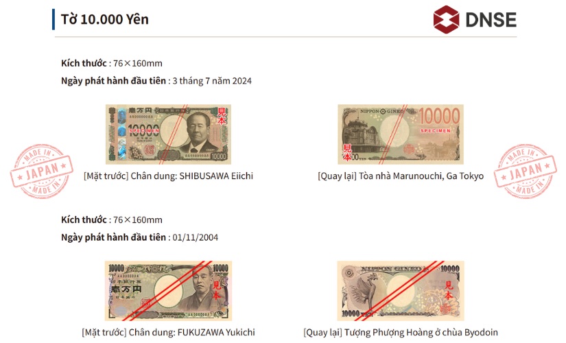 Tờ 10.000 Yên