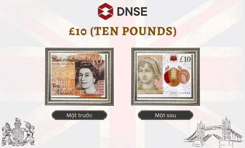 £10 (Ten Pounds) - Jane Austen
