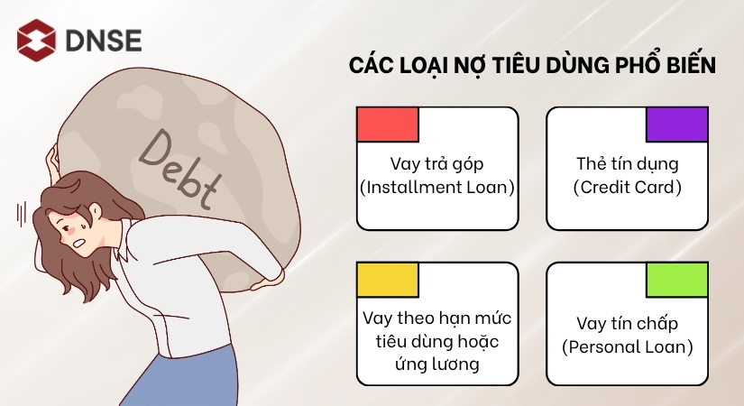 Các loại nợ tiêu dùng phổ biến