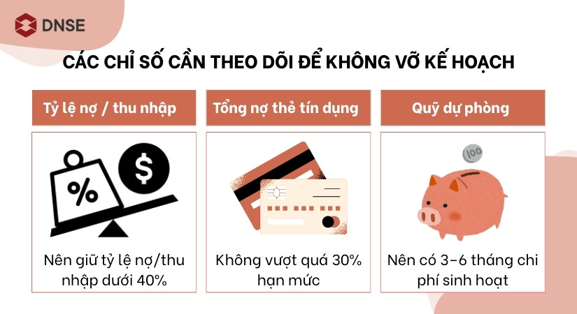 Một số chỉ số cần theo dõi để kiểm soát nợ