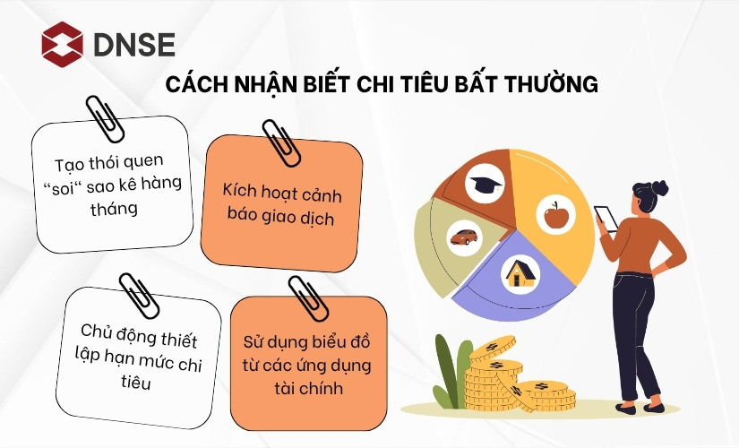 Cách nhận biết chi tiêu bất thường
