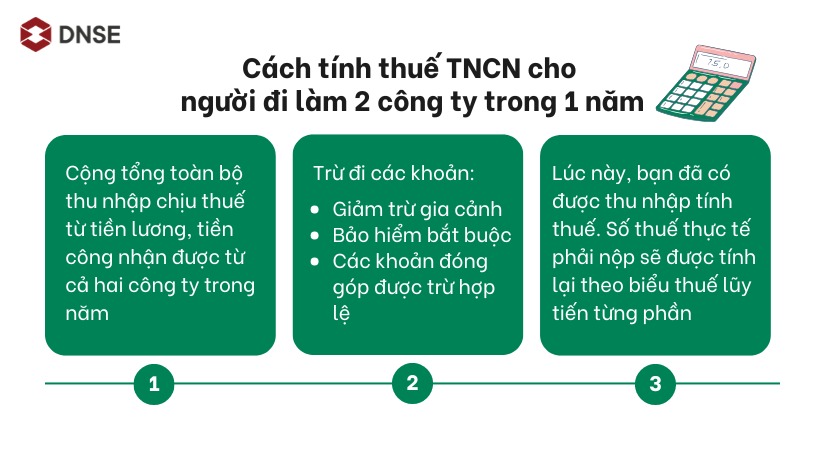 Cách tính thuế TNCN cho người đi làm 2 công ty trong 1 năm