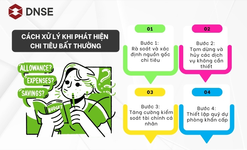 Cách xử lý khi phát hiện chi tiêu bất thường