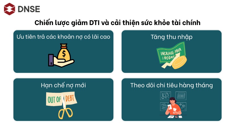 Chiến lược giảm tỷ lệ nợ trên thu nhập và nâng cao sức khỏe tài chính