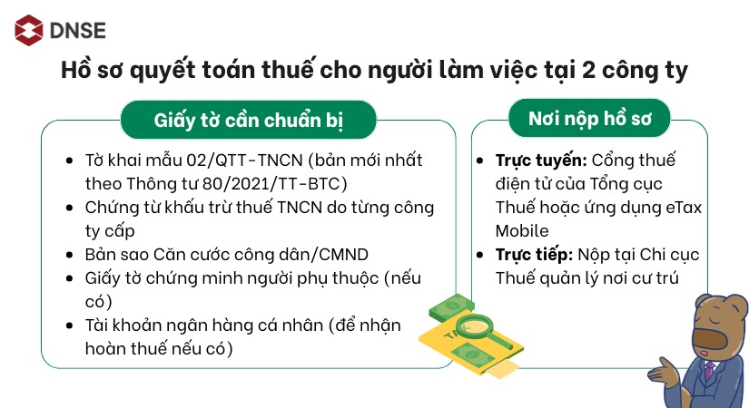 Hồ sơ quyết toán thuế TNCN cho người làm việc tại 2 công ty