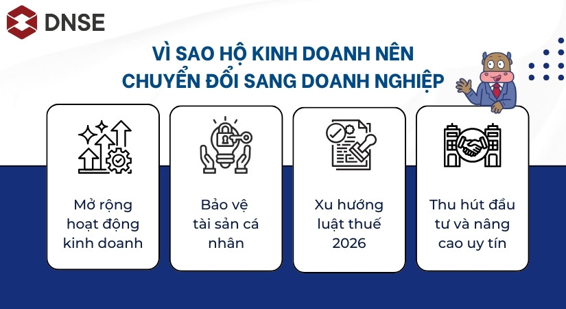 4 lý do hộ kinh doanh nên chuyển đổi sang doanh nghiệp