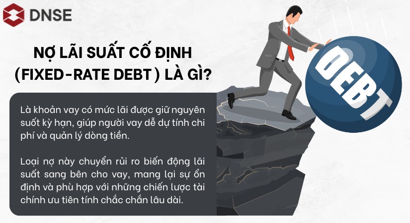 Nợ lãi suất cố định là gì?