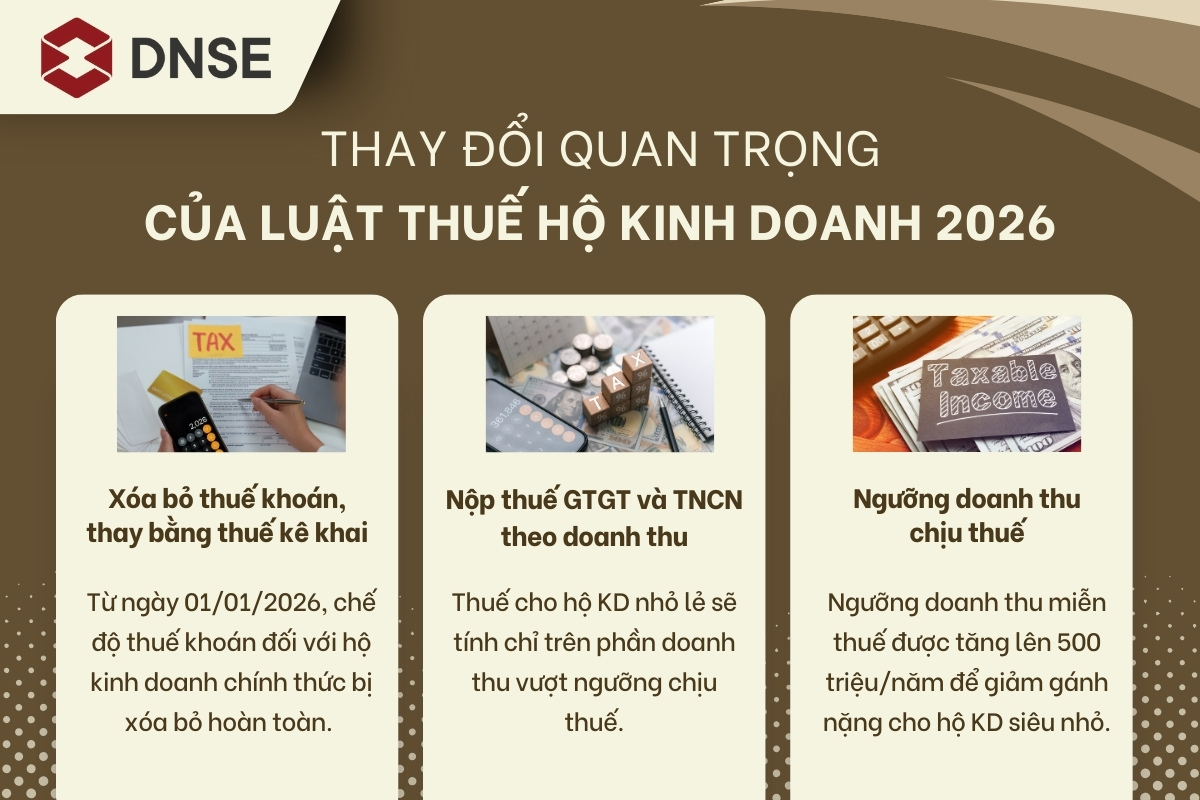 Các thay đổi quan trọng của luật thuế hộ kinh doanh cần biết