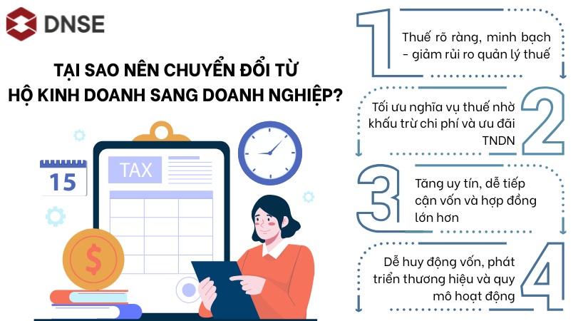 Tại sao nên chuyển đổi từ hộ kinh doanh sang doanh nghiệp?
